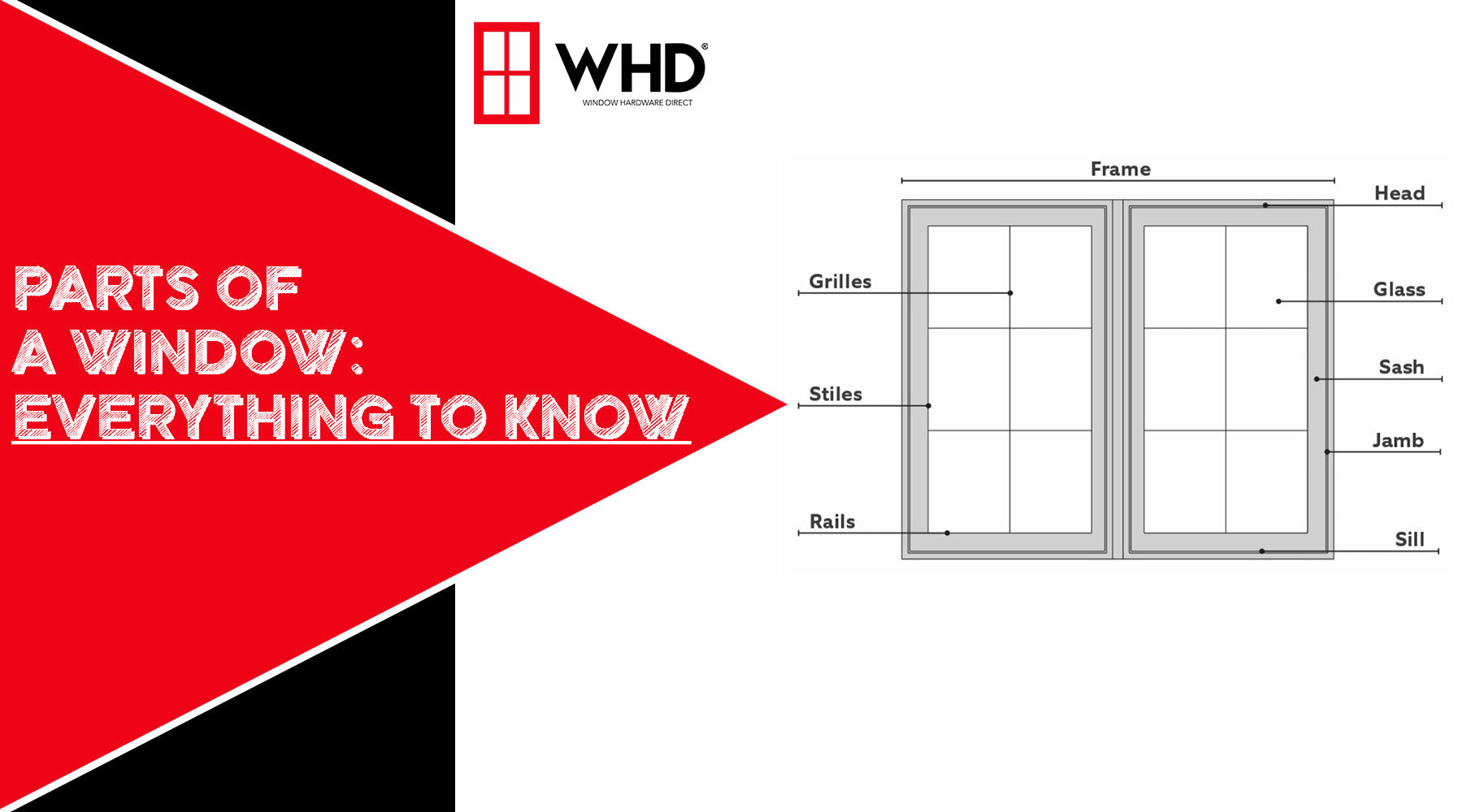 Comprehensive Guide to the Parts of a Window - Everything You Need to Know No BS!