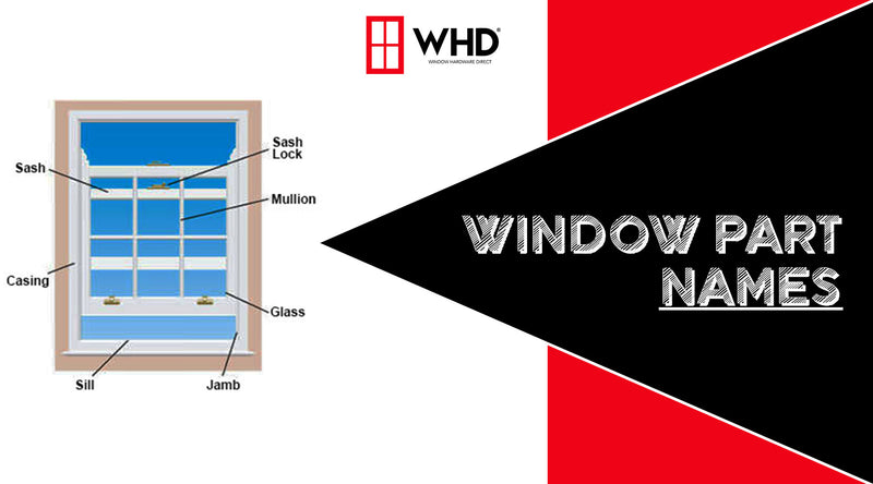 Glass Windows Glossary for Identifying Parts of a Window