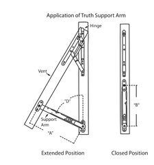 Truth Hardware Support Arm